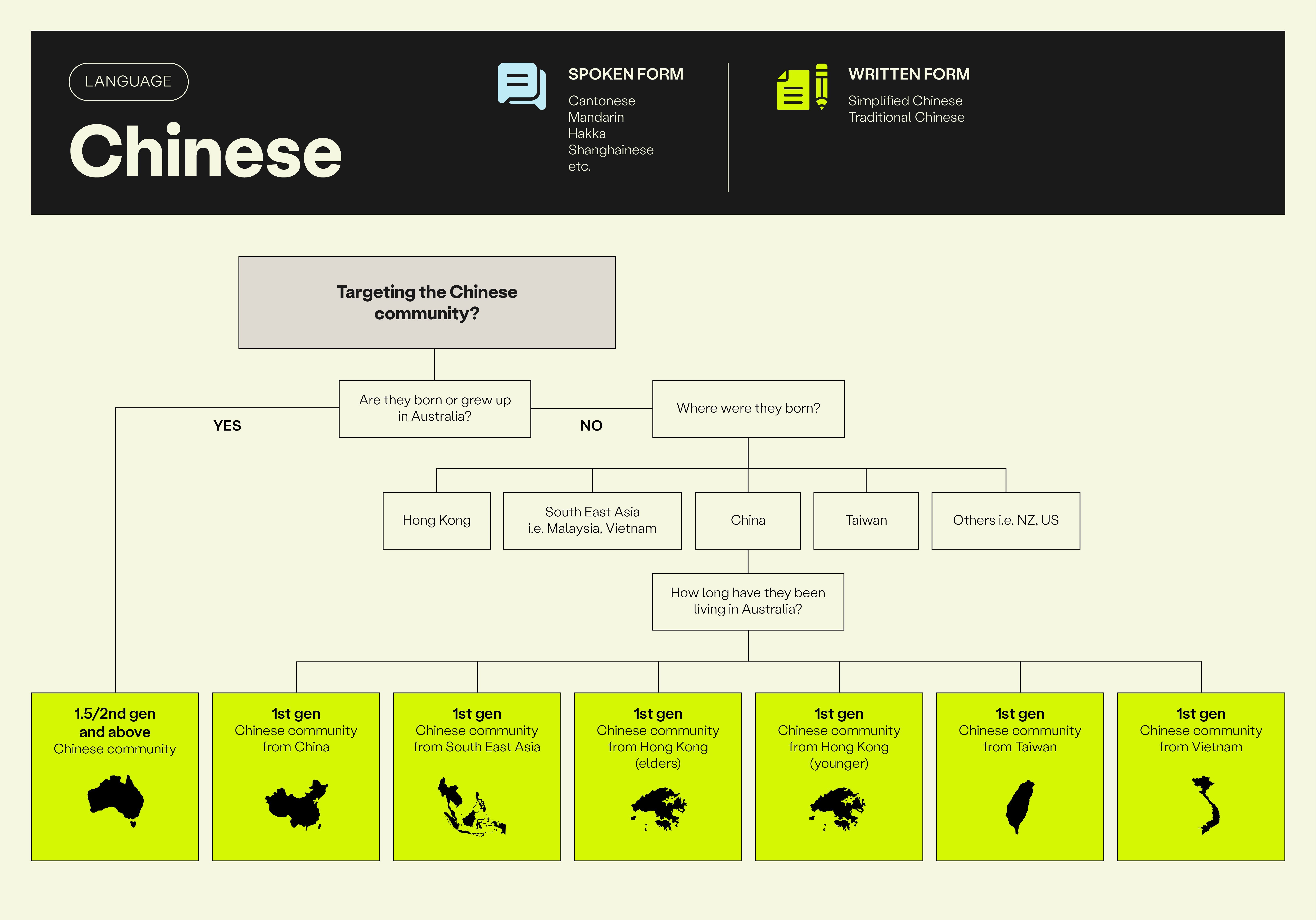 Chinese language.jpg